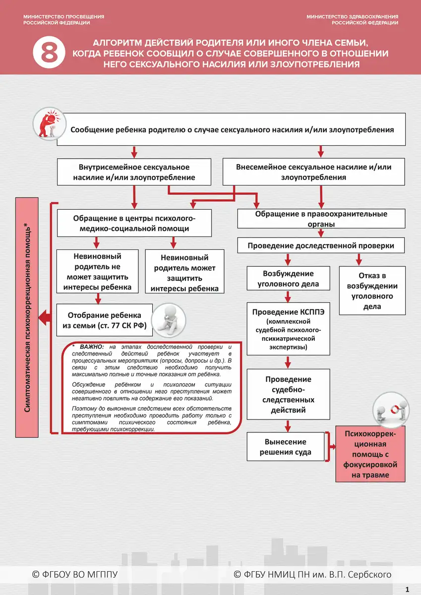 Навигатор профилактики виктимизации детей и подростков